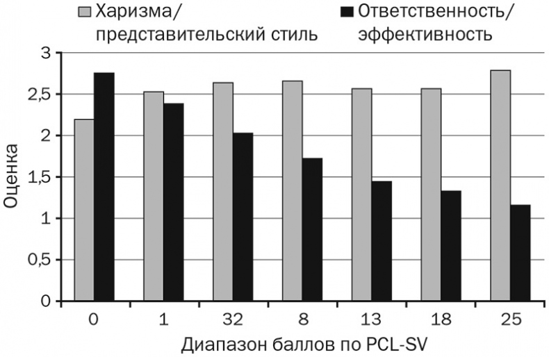 Иллюстрация к книге — Змеи в костюмах. Как вовремя распознать токсичных коллег и не пострадать от их деструктивных действий [i_004.jpg]