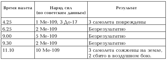 Иллюстрация к книге — Приграничное сражение 1941. Первая битва Великой Отечественной [i_013.jpg]