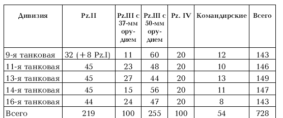 Иллюстрация к книге — Приграничное сражение 1941. Первая битва Великой Отечественной [i_107.jpg]