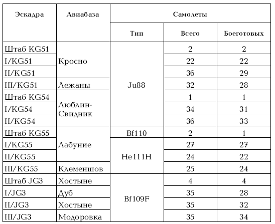 Иллюстрация к книге — Приграничное сражение 1941. Первая битва Великой Отечественной [i_113.jpg]