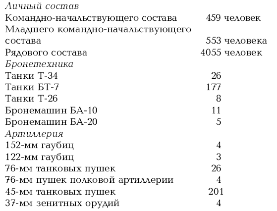 Иллюстрация к книге — Приграничное сражение 1941. Первая битва Великой Отечественной [i_158.jpg]