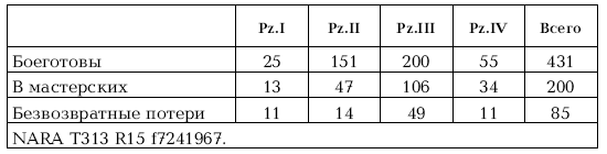 Иллюстрация к книге — Приграничное сражение 1941. Первая битва Великой Отечественной [i_181.jpg]