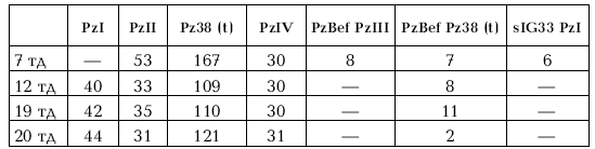 Иллюстрация к книге — Приграничное сражение 1941. Первая битва Великой Отечественной [i_192.jpg]