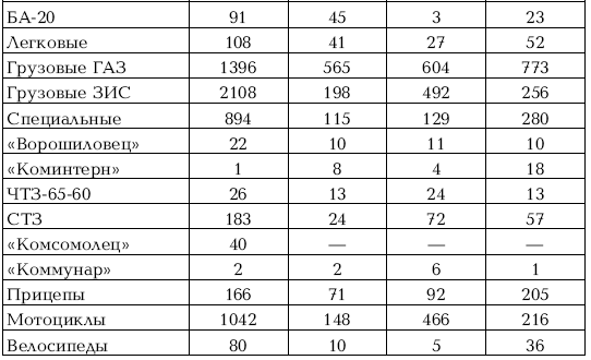 Иллюстрация к книге — Приграничное сражение 1941. Первая битва Великой Отечественной [i_194.jpg]