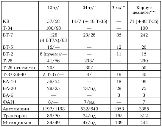 Иллюстрация к книге — Приграничное сражение 1941. Первая битва Великой Отечественной [i_196.jpg]