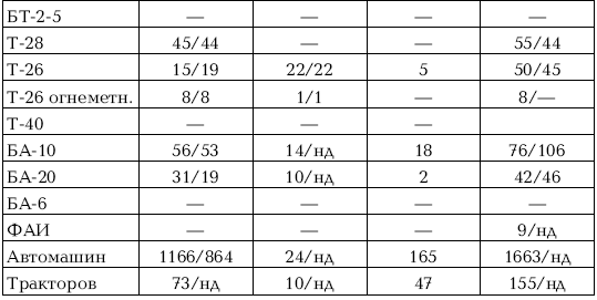 Иллюстрация к книге — Приграничное сражение 1941. Первая битва Великой Отечественной [i_198.jpg]