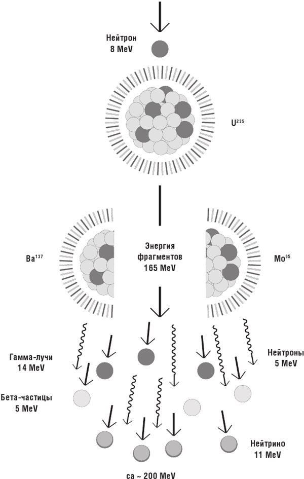 Иллюстрация к книге — 99 секретов физики [i_031.jpg]