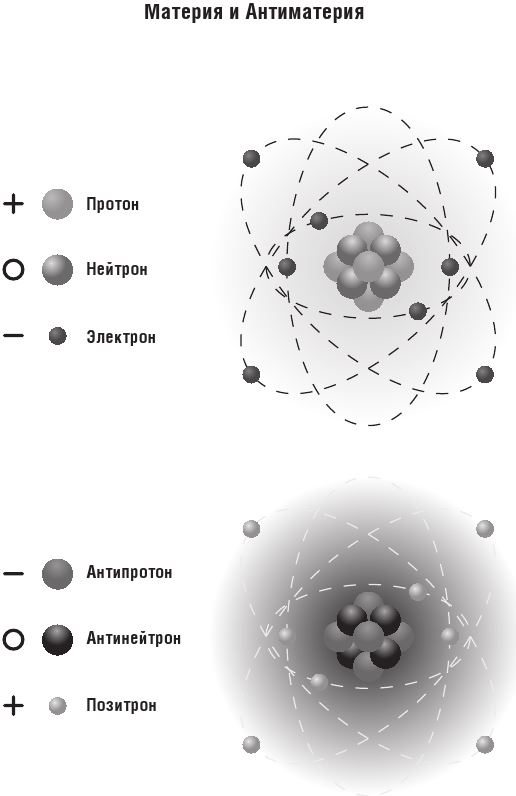 Иллюстрация к книге — 99 секретов физики [i_032.jpg]
