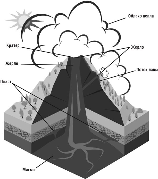 Иллюстрация к книге — 99 секретов физики [i_037.jpg]