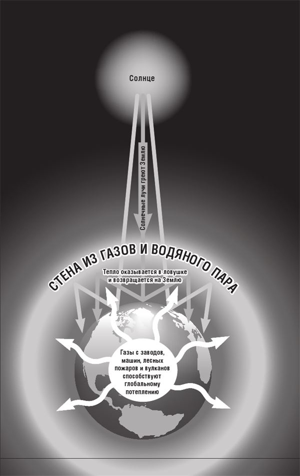 Иллюстрация к книге — 99 секретов физики [i_043.jpg]