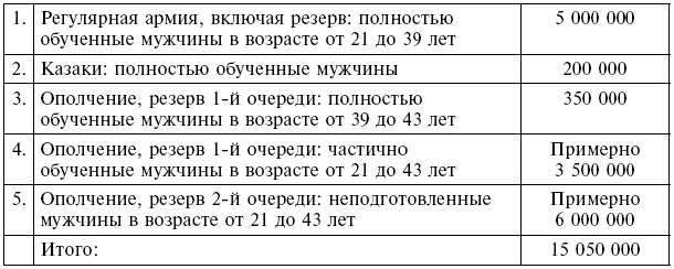 Иллюстрация к книге — Вместе с русской армией. Дневник военного атташе. 1914–1917 [i_003.jpg]