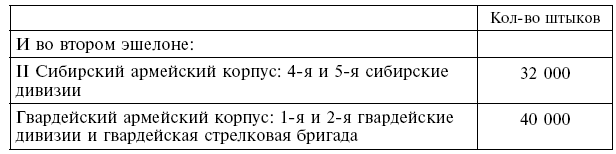 Иллюстрация к книге — Вместе с русской армией. Дневник военного атташе. 1914–1917 [i_009.jpg]