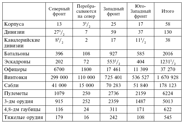 Иллюстрация к книге — Вместе с русской армией. Дневник военного атташе. 1914–1917 [i_014.jpg]