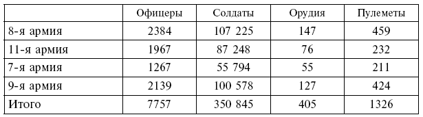 Иллюстрация к книге — Вместе с русской армией. Дневник военного атташе. 1914–1917 [i_016.jpg]
