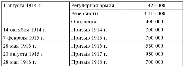 Иллюстрация к книге — Вместе с русской армией. Дневник военного атташе. 1914–1917 [i_024.jpg]