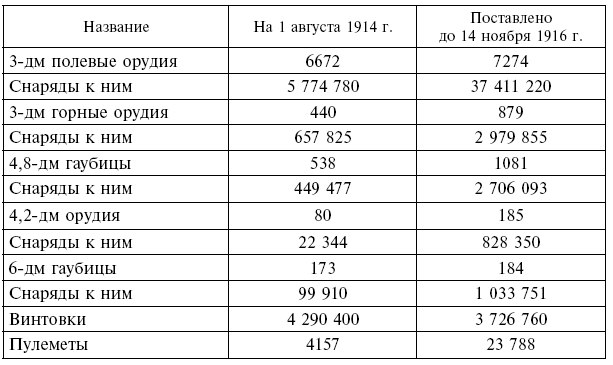 Иллюстрация к книге — Вместе с русской армией. Дневник военного атташе. 1914–1917 [i_026.jpg]