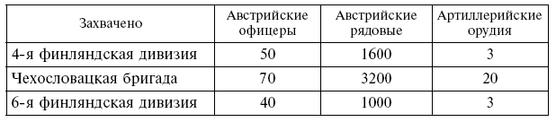 Иллюстрация к книге — Вместе с русской армией. Дневник военного атташе. 1914–1917 [i_031.jpg]