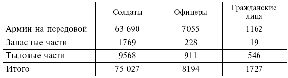 Иллюстрация к книге — Вместе с русской армией. Дневник военного атташе. 1914–1917 [i_032.jpg]