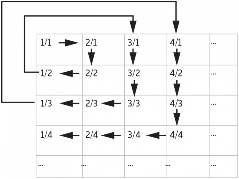 Иллюстрация к книге — Восемь этюдов о бесконечности. Математическое приключение [i_069.jpg]