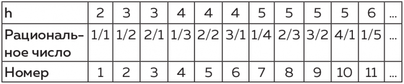 Иллюстрация к книге — Восемь этюдов о бесконечности. Математическое приключение [i_082.jpg]
