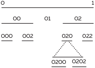Иллюстрация к книге — Восемь этюдов о бесконечности. Математическое приключение [i_130.jpg]