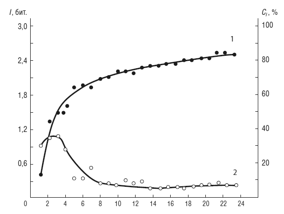 Иллюстрация к книге — Чеширская улыбка кота Шрёдингера: мозг, язык и сознание [i_004.jpg]