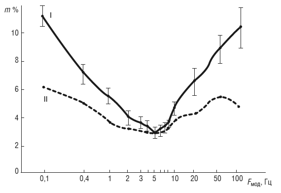 Иллюстрация к книге — Чеширская улыбка кота Шрёдингера: мозг, язык и сознание [i_013.jpg]