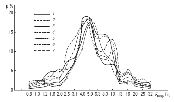 Иллюстрация к книге — Чеширская улыбка кота Шрёдингера: мозг, язык и сознание [i_014.jpg]