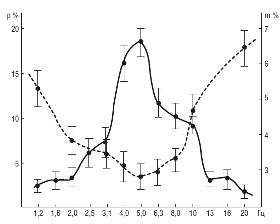 Иллюстрация к книге — Чеширская улыбка кота Шрёдингера: мозг, язык и сознание [i_016.jpg]