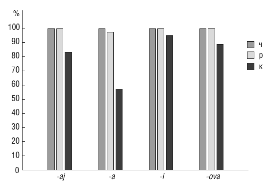 Иллюстрация к книге — Чеширская улыбка кота Шрёдингера: мозг, язык и сознание [i_020.jpg]