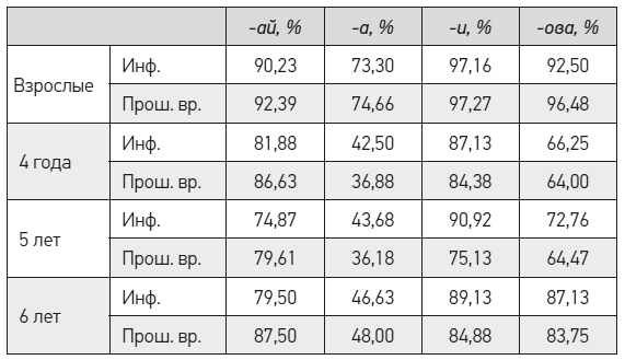 Иллюстрация к книге — Чеширская улыбка кота Шрёдингера: мозг, язык и сознание [i_029.jpg]