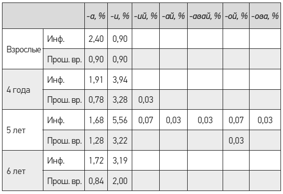 Иллюстрация к книге — Чеширская улыбка кота Шрёдингера: мозг, язык и сознание [i_037.jpg]