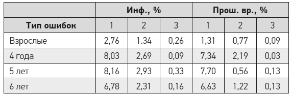 Иллюстрация к книге — Чеширская улыбка кота Шрёдингера: мозг, язык и сознание [i_038.jpg]