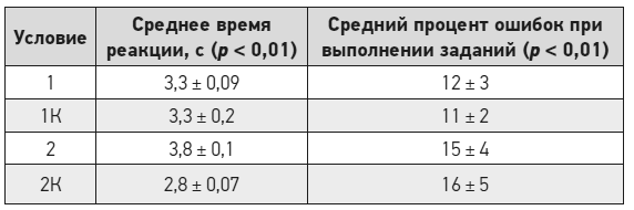 Иллюстрация к книге — Чеширская улыбка кота Шрёдингера: мозг, язык и сознание [i_046.jpg]