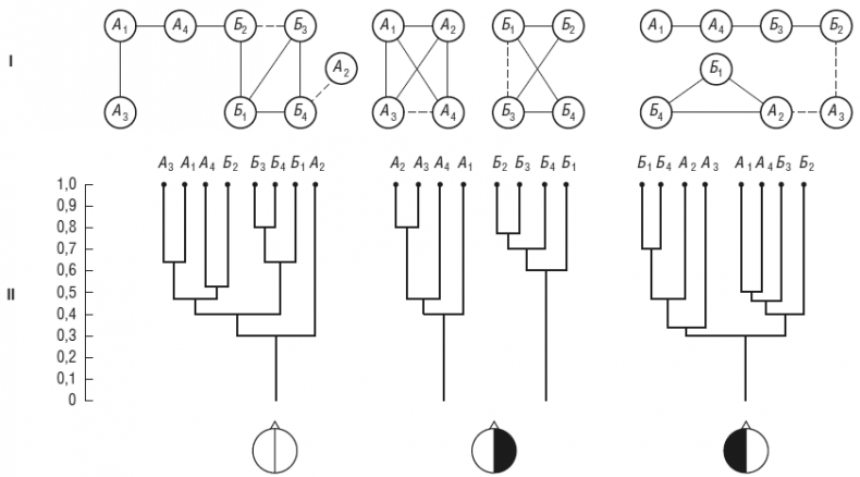 Иллюстрация к книге — Чеширская улыбка кота Шрёдингера: мозг, язык и сознание [i_053.jpg]