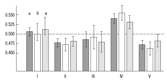 Иллюстрация к книге — Чеширская улыбка кота Шрёдингера: мозг, язык и сознание [i_065.jpg]
