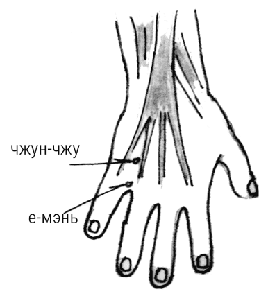 Иллюстрация к книге — Большой самоучитель исцеляющих точек. Подробный атлас, приемы и упражнения [i_069.jpg]