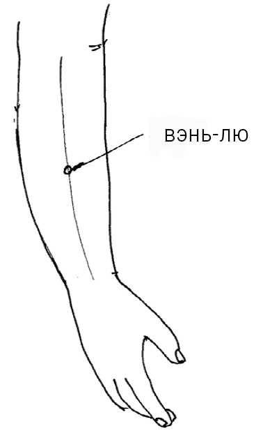 Иллюстрация к книге — Большой самоучитель исцеляющих точек. Подробный атлас, приемы и упражнения [i_081.jpg]