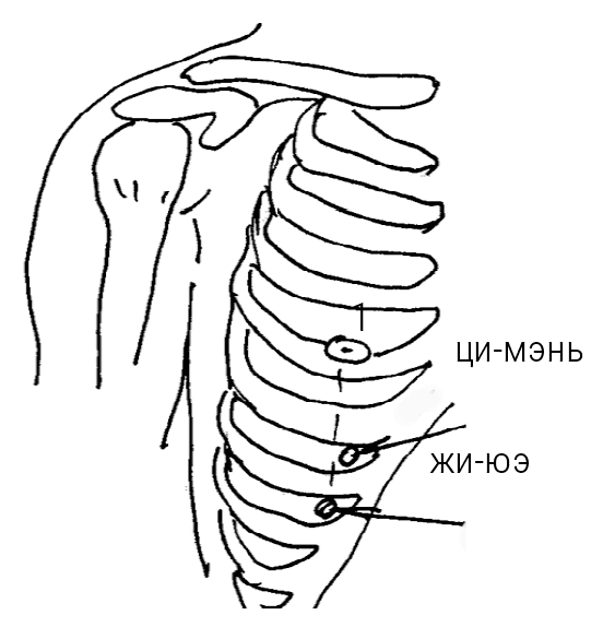 Иллюстрация к книге — Большой самоучитель исцеляющих точек. Подробный атлас, приемы и упражнения [i_082.jpg]