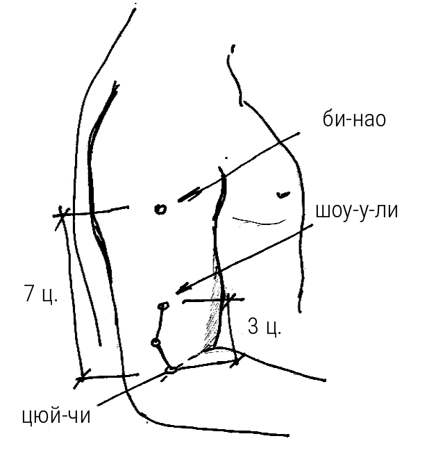 Иллюстрация к книге — Большой самоучитель исцеляющих точек. Подробный атлас, приемы и упражнения [i_091.jpg]