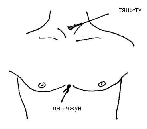 Иллюстрация к книге — Большой самоучитель исцеляющих точек. Подробный атлас, приемы и упражнения [i_097.jpg]