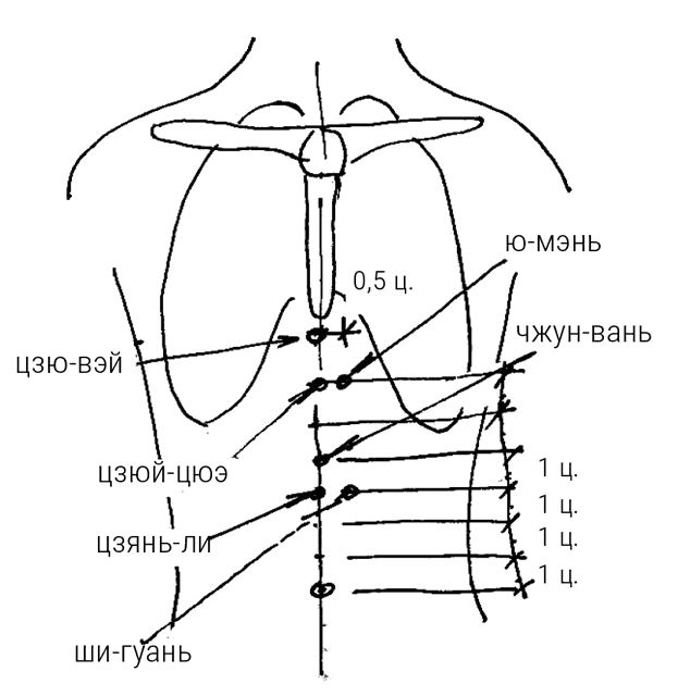 Иллюстрация к книге — Большой самоучитель исцеляющих точек. Подробный атлас, приемы и упражнения [i_098.jpg]