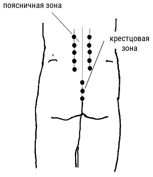 Иллюстрация к книге — Большой самоучитель исцеляющих точек. Подробный атлас, приемы и упражнения [i_203.jpg]