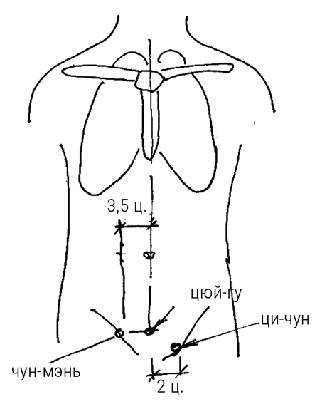 Иллюстрация к книге — Большой самоучитель исцеляющих точек. Подробный атлас, приемы и упражнения [i_225.jpg]