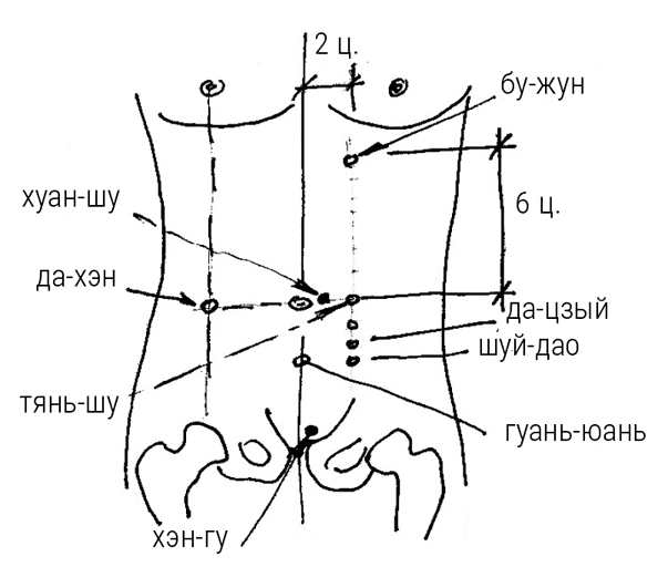 Иллюстрация к книге — Большой самоучитель исцеляющих точек. Подробный атлас, приемы и упражнения [i_231.jpg]