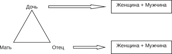 Иллюстрация к книге — Пробуждение спящей красавицы. Психологическая инициация женщины в волшебных сказках [i_023.jpg]