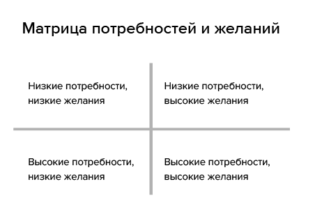 Иллюстрация к книге — Метод большого Я. Откуда у тебя деньги и еще 11 вопросов личного маркетинга [i_044.jpg]