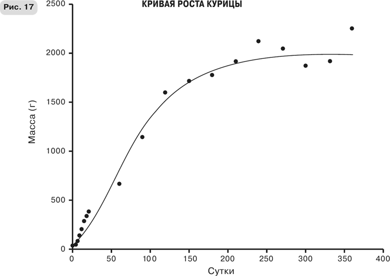 Иллюстрация к книге — Масштаб. Универсальные законы роста, инноваций, устойчивости и темпов жизни организмов, городов, экономических систем и компаний [i_037.jpg]