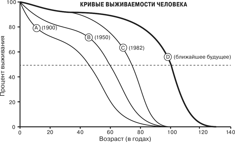 Иллюстрация к книге — Масштаб. Универсальные законы роста, инноваций, устойчивости и темпов жизни организмов, городов, экономических систем и компаний [i_048.jpg]