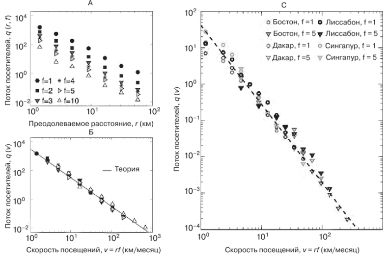 Иллюстрация к книге — Масштаб. Универсальные законы роста, инноваций, устойчивости и темпов жизни организмов, городов, экономических систем и компаний [i_091.jpg]